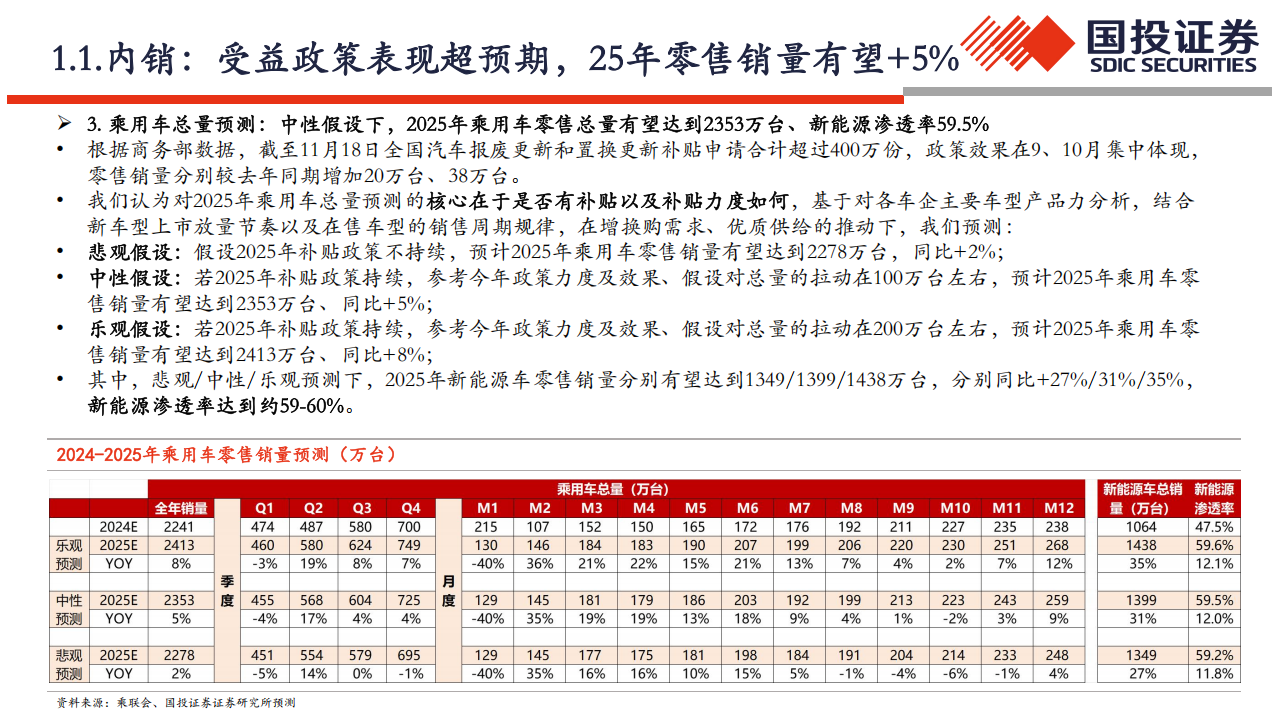 汽车行业2025年整车投资策略：高端化、智能化、全球化,汽车,智能化,全球化,汽车,智能化,全球化,第7张