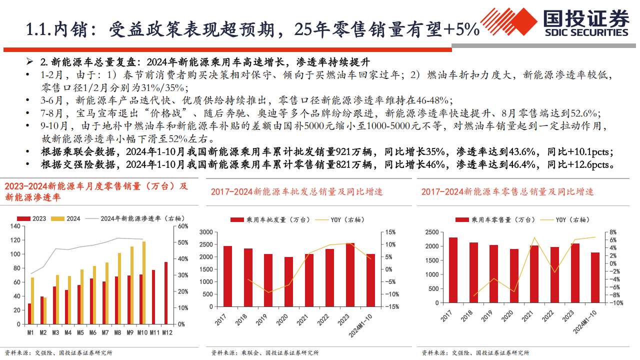 汽车行业2025年整车投资策略：高端化、智能化、全球化,汽车,智能化,全球化,汽车,智能化,全球化,第6张