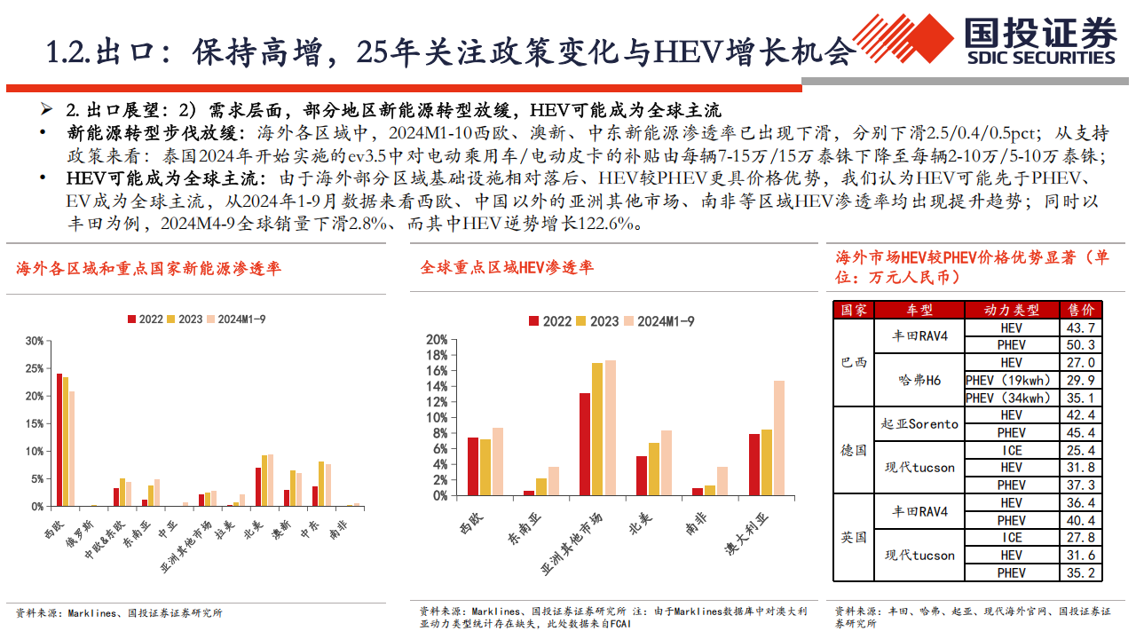 汽车行业2025年整车投资策略：高端化、智能化、全球化,汽车,智能化,全球化,汽车,智能化,全球化,第10张