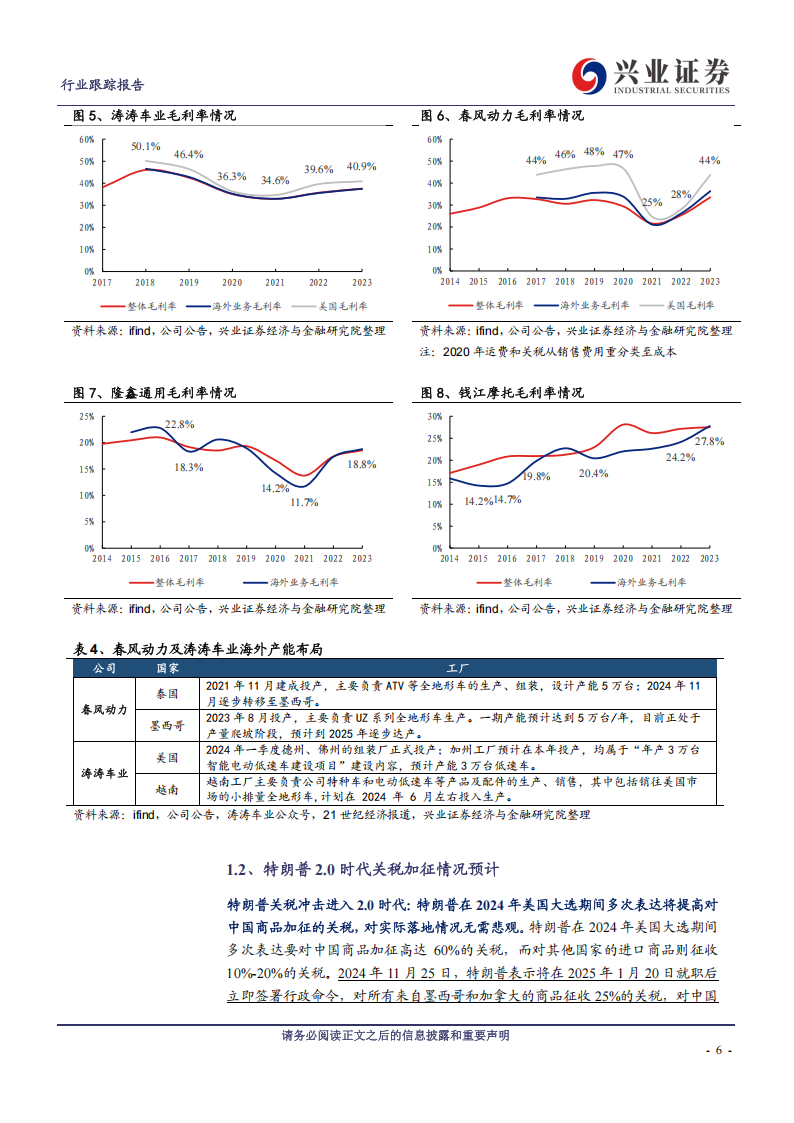 汽车行业关税专题报告：美国关税加征对两轮车及四轮车影响分析,汽车,两轮车,四轮车,汽车,两轮车,四轮车,第6张