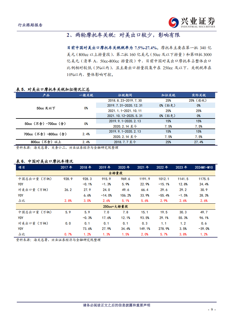 汽车行业关税专题报告：美国关税加征对两轮车及四轮车影响分析,汽车,两轮车,四轮车,汽车,两轮车,四轮车,第9张