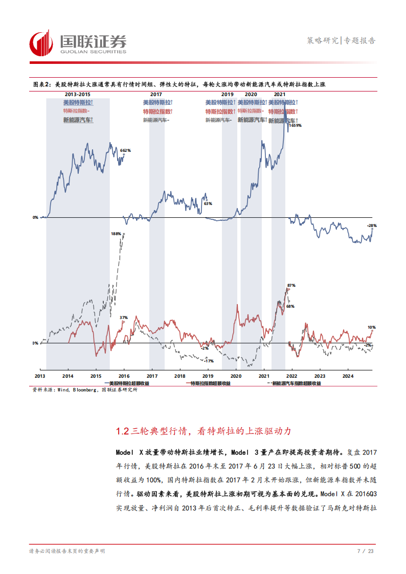 汽车行业专题报告：策略视角，看特斯拉及“T链”本轮机会,汽车,特斯拉,汽车,特斯拉,第8张