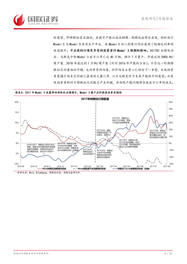 汽车行业专题报告：策略视角，看特斯拉及“T链”本轮机会,汽车,特斯拉,汽车,特斯拉,第9张