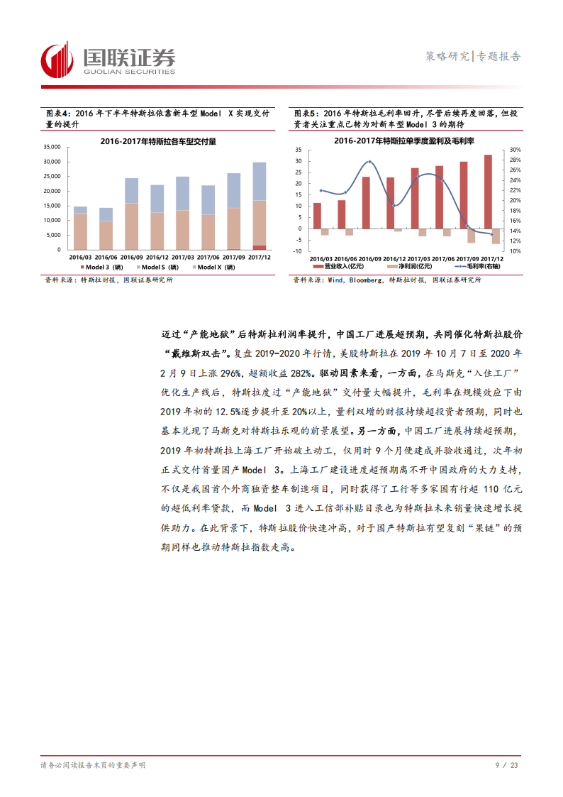 汽车行业专题报告：策略视角，看特斯拉及“T链”本轮机会,汽车,特斯拉,汽车,特斯拉,第10张