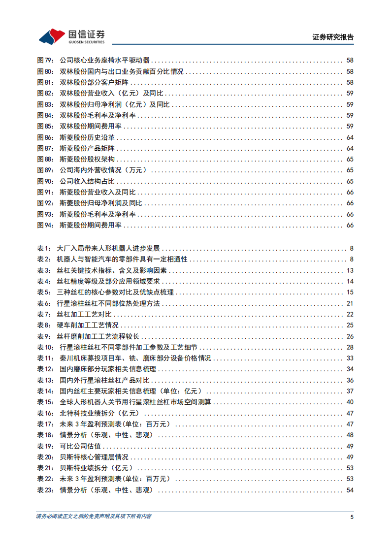 人形机器人丝杠行业专题报告：高壁垒精密机械件，国产替代空间广阔,人形机器人,人形机器人,第5张