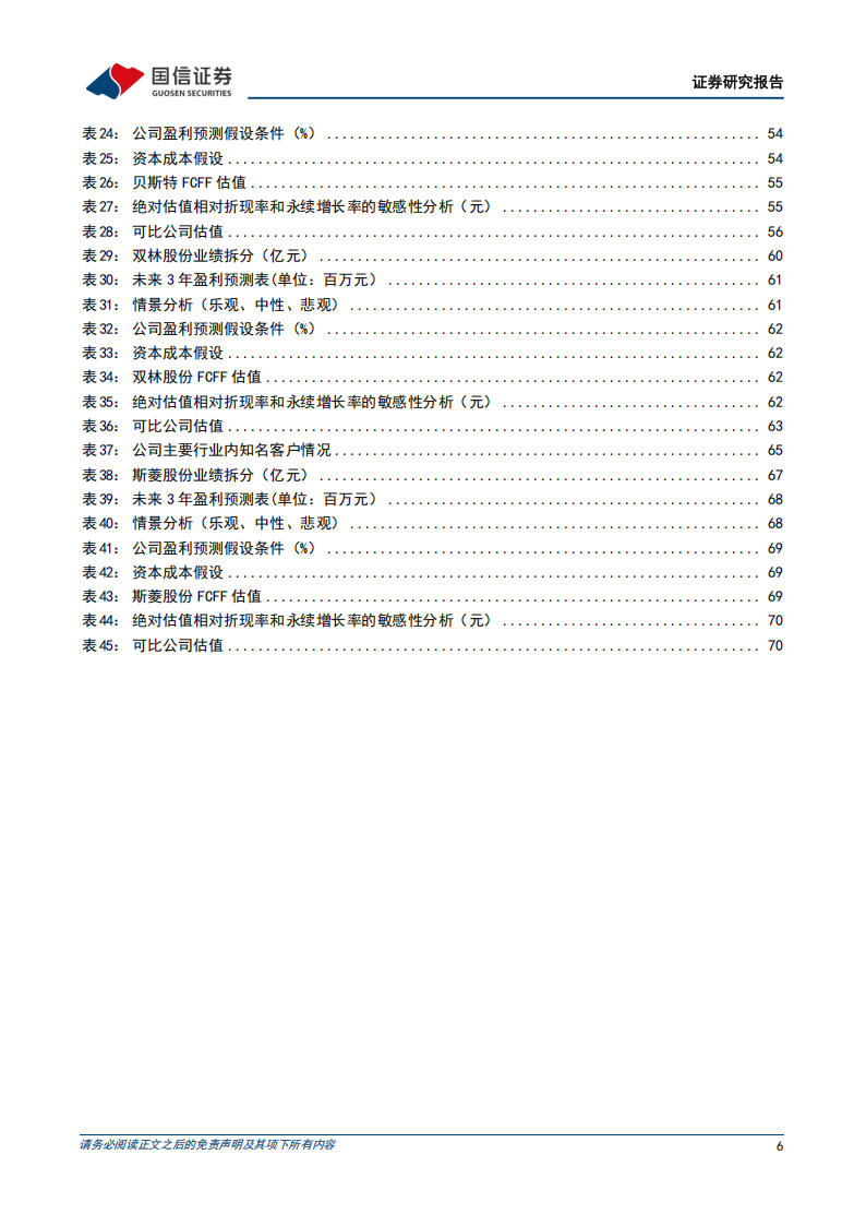 人形机器人丝杠行业专题报告：高壁垒精密机械件，国产替代空间广阔,人形机器人,人形机器人,第6张