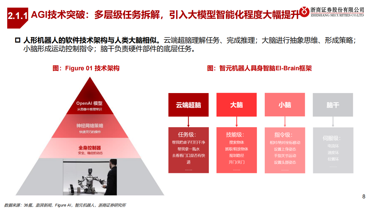 人形机器人行业2025年度策略报告：内外双驱，龙头启航,人形机器人,人形机器人,第8张