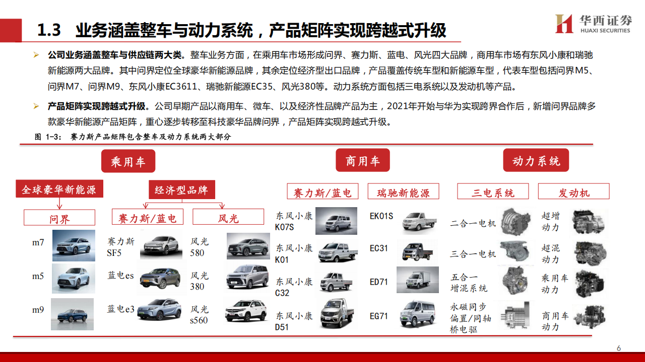 赛力斯研究报告：携手华为跨界融合，合力打造科技豪华新范式,赛力斯,华为,赛力斯,华为,第7张