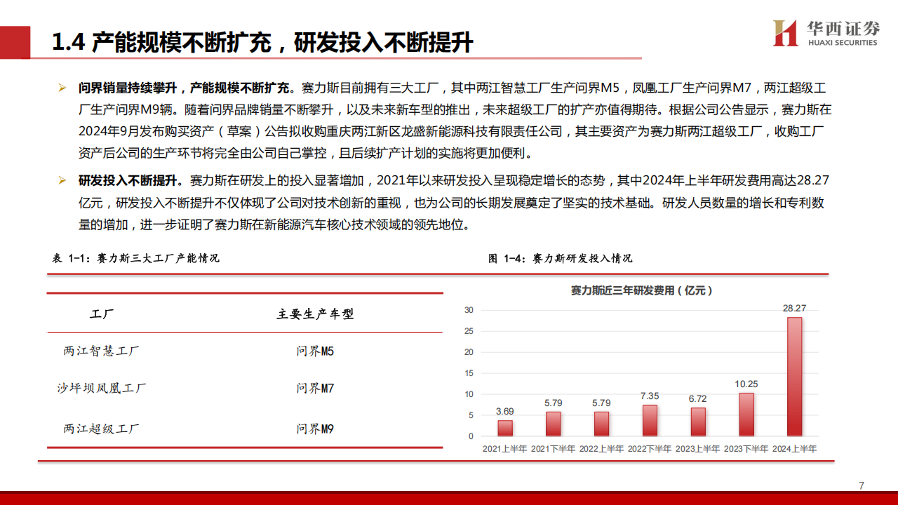 赛力斯研究报告：携手华为跨界融合，合力打造科技豪华新范式,赛力斯,华为,赛力斯,华为,第8张