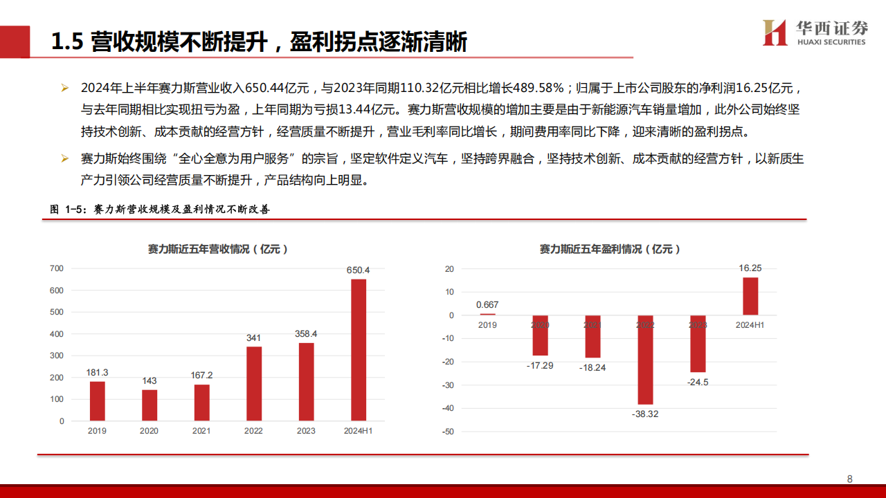 赛力斯研究报告：携手华为跨界融合，合力打造科技豪华新范式,赛力斯,华为,赛力斯,华为,第9张