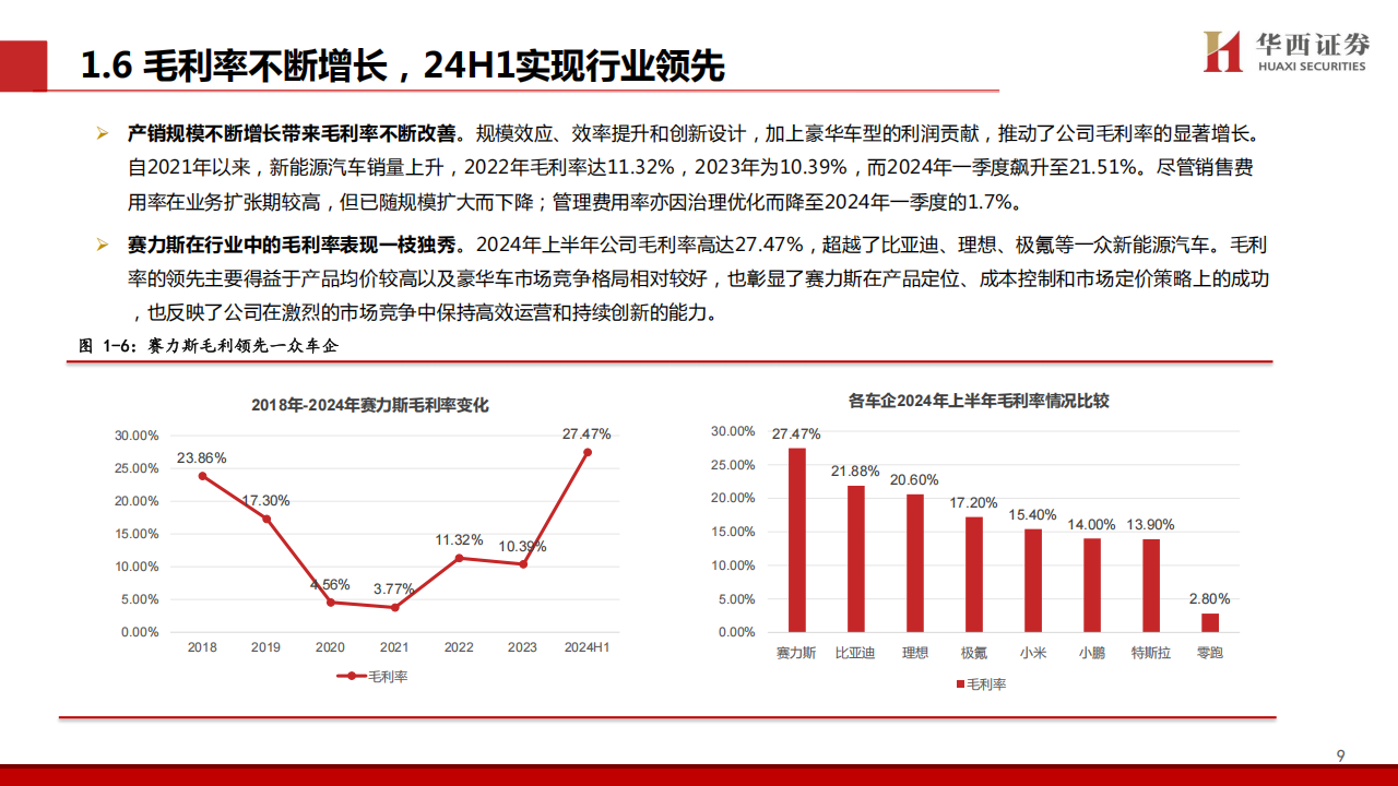 赛力斯研究报告：携手华为跨界融合，合力打造科技豪华新范式,赛力斯,华为,赛力斯,华为,第10张