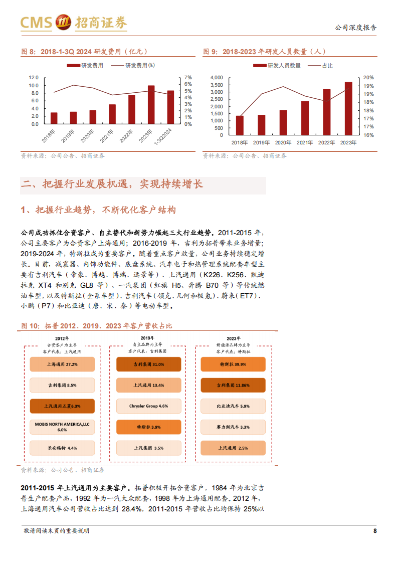 拓普集团研究报告：产品矩阵持续创新，打造平台型零部件企业,拓普集团,零部件,拓普集团,零部件,第8张