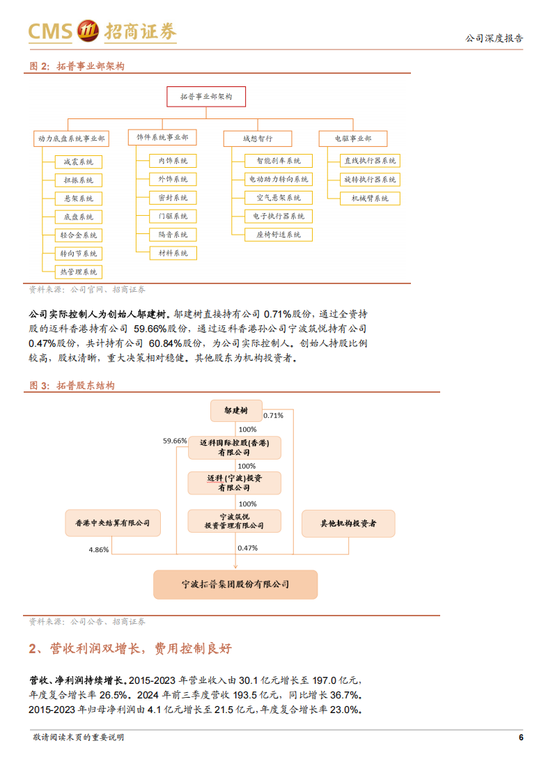 拓普集团研究报告：产品矩阵持续创新，打造平台型零部件企业,拓普集团,零部件,拓普集团,零部件,第6张