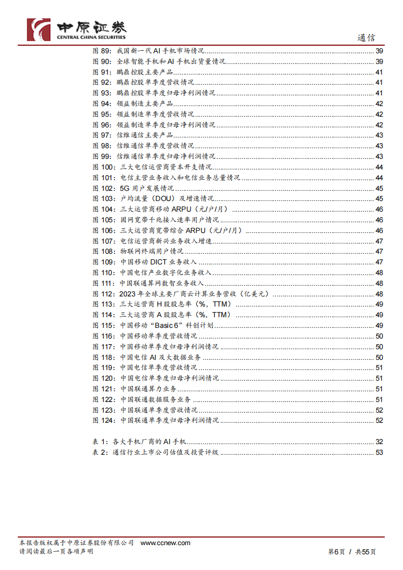 通信行业年度策略：向新求质，AI驱动产业变革,通信,AI,通信,AI,第6张