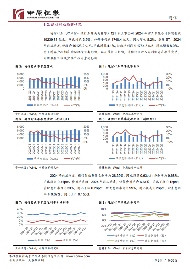 通信行业年度策略：向新求质，AI驱动产业变革,通信,AI,通信,AI,第8张