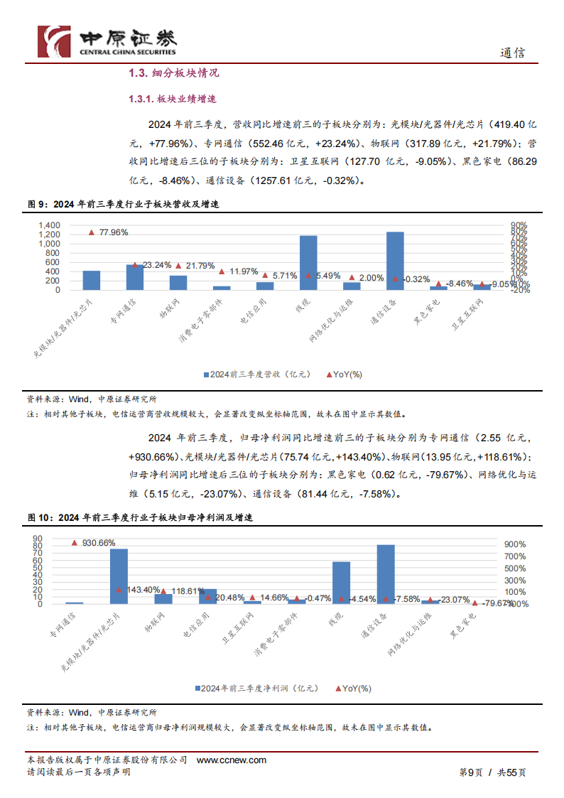 通信行业年度策略：向新求质，AI驱动产业变革,通信,AI,通信,AI,第9张