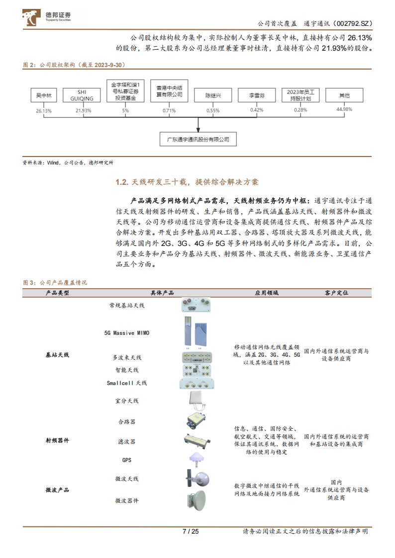 通宇通讯研究报告：5G~A带来传统业务新场景，卫星铸就第二增长曲线,通宇通讯,5G-A,卫星,通信,通宇通讯,5G-A,卫星,通信,第7张