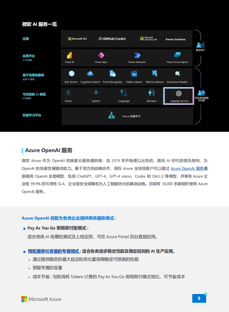 微软中国-生成式人工智能行业：Azure OpenAl生成式人工智能白皮书,微软中国,生成式,人工智能,OpenAl,微软中国,生成式,人工智能,OpenAl,第5张