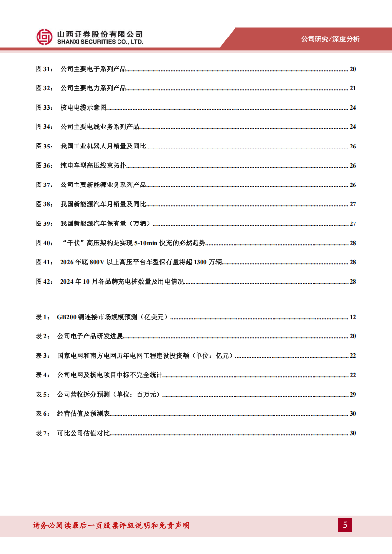 沃尔核材研究报告：热缩材料电子产品领先者，AI驱动高速通信线增长,沃尔核材,热缩材料,AI,通信,沃尔核材,热缩材料,AI,通信,第5张