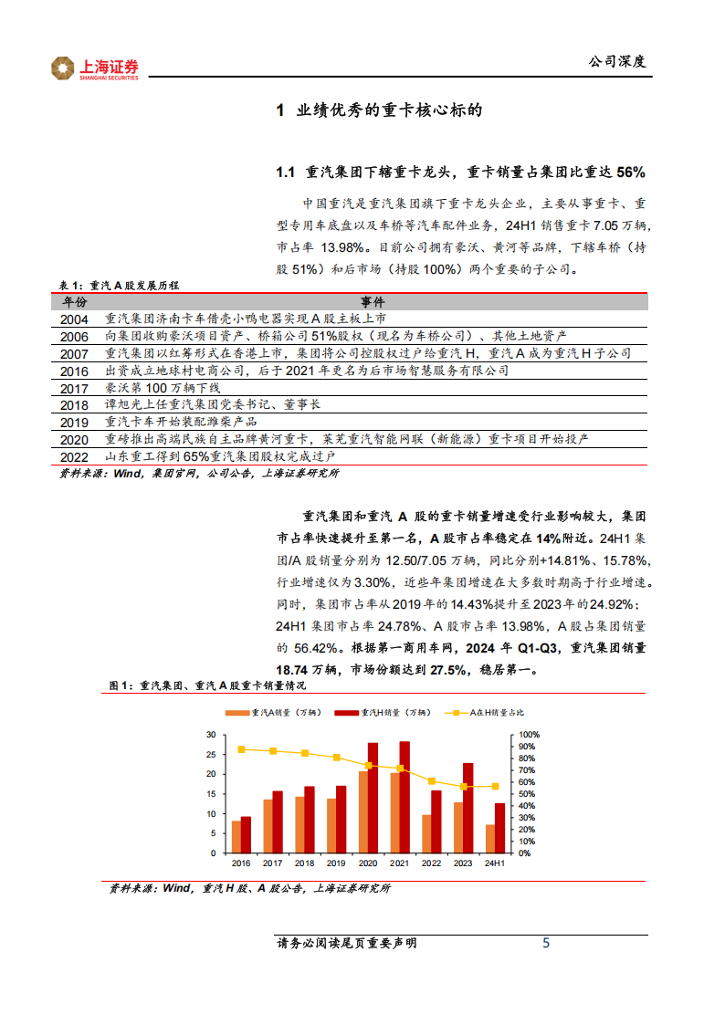 中国重汽研究报告：内销出口两开花，大国重汽成长可期,中国重汽,汽车,中国重汽,汽车,第5张