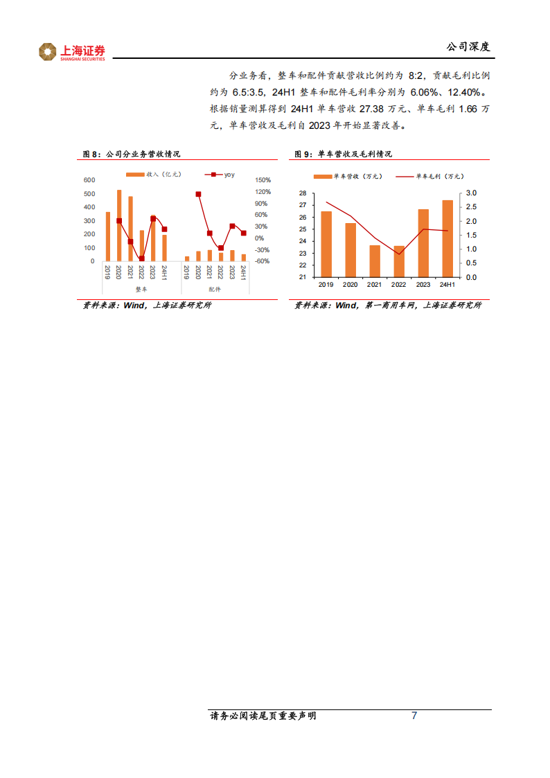 中国重汽研究报告：内销出口两开花，大国重汽成长可期,中国重汽,汽车,中国重汽,汽车,第7张