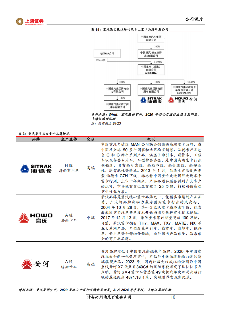 中国重汽研究报告：内销出口两开花，大国重汽成长可期,中国重汽,汽车,中国重汽,汽车,第10张