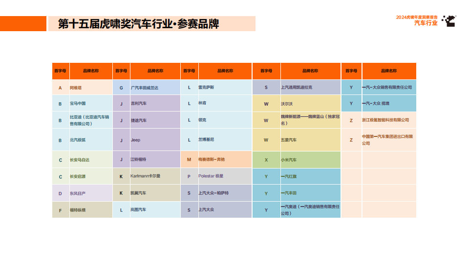 2024虎啸年度洞察报告：汽车行业,汽车,汽车,第7张