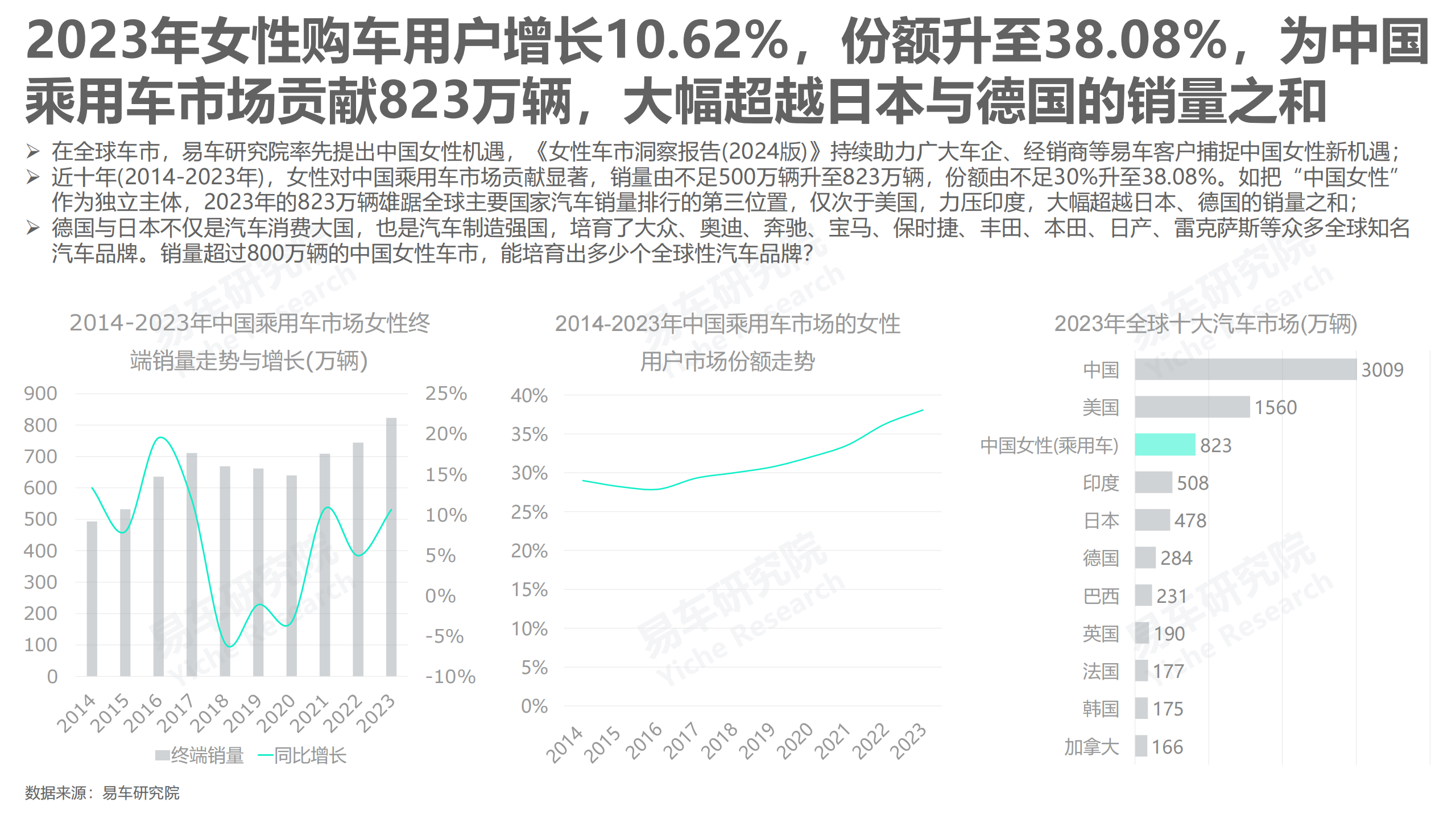 2024女性车市洞察报告,女性车市,汽车,女性车市,汽车,第3张