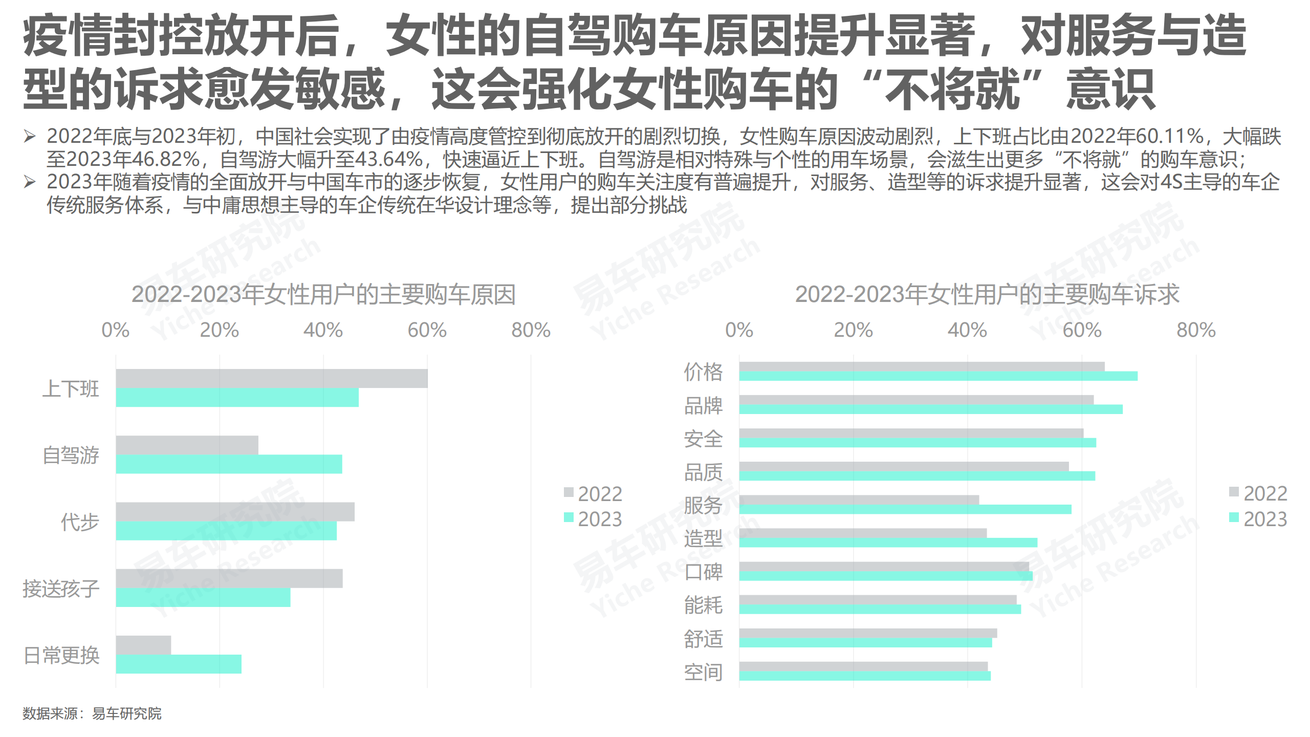 2024女性车市洞察报告,女性车市,汽车,女性车市,汽车,第5张