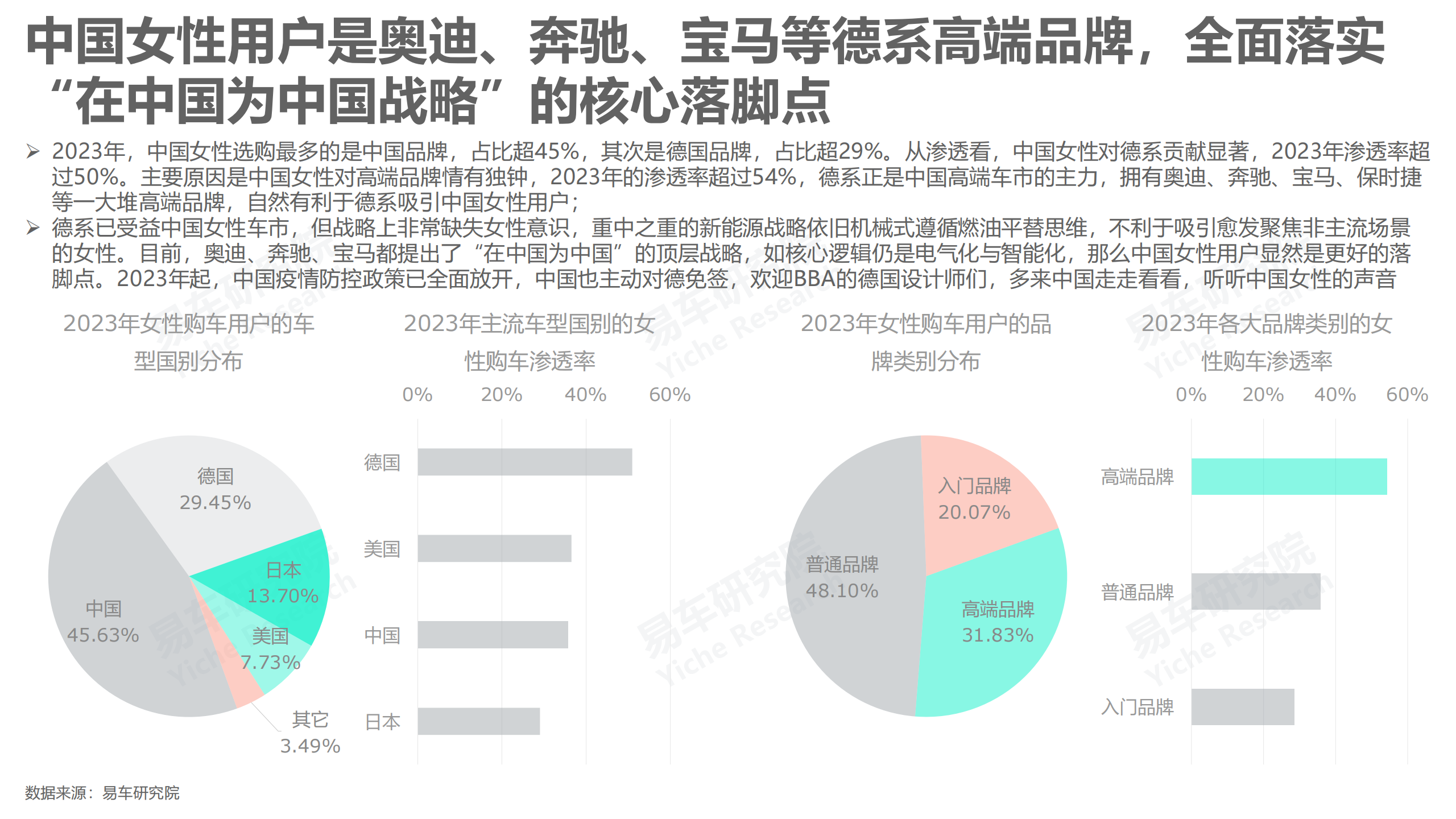 2024女性车市洞察报告,女性车市,汽车,女性车市,汽车,第7张