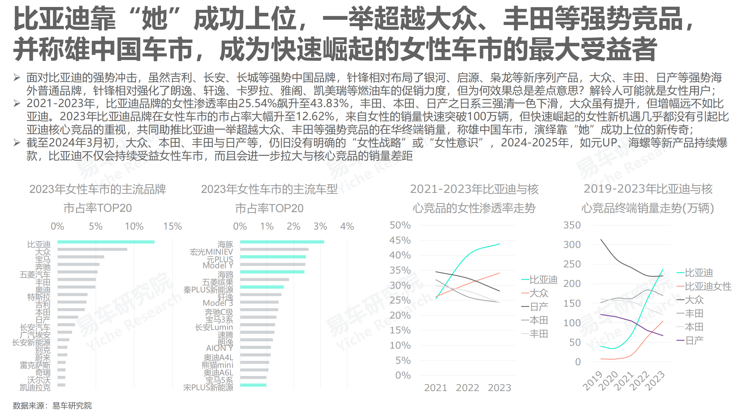 2024女性车市洞察报告,女性车市,汽车,女性车市,汽车,第10张