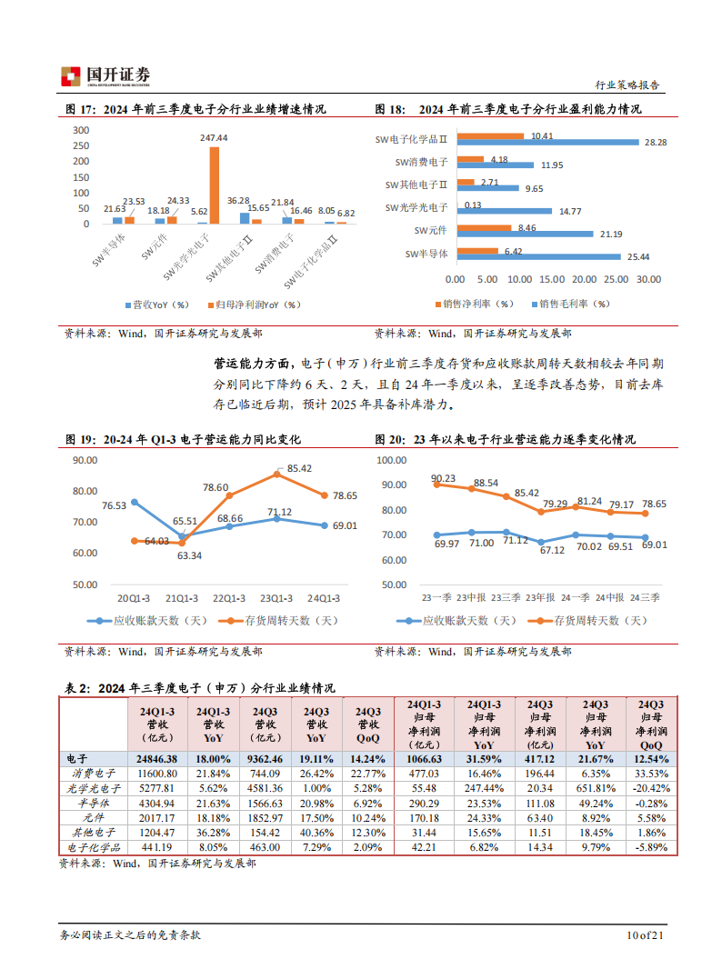 2025年电子行业策略报告：AI驱动消费电子和存储产业链迎新成长,AI,AI,第10张