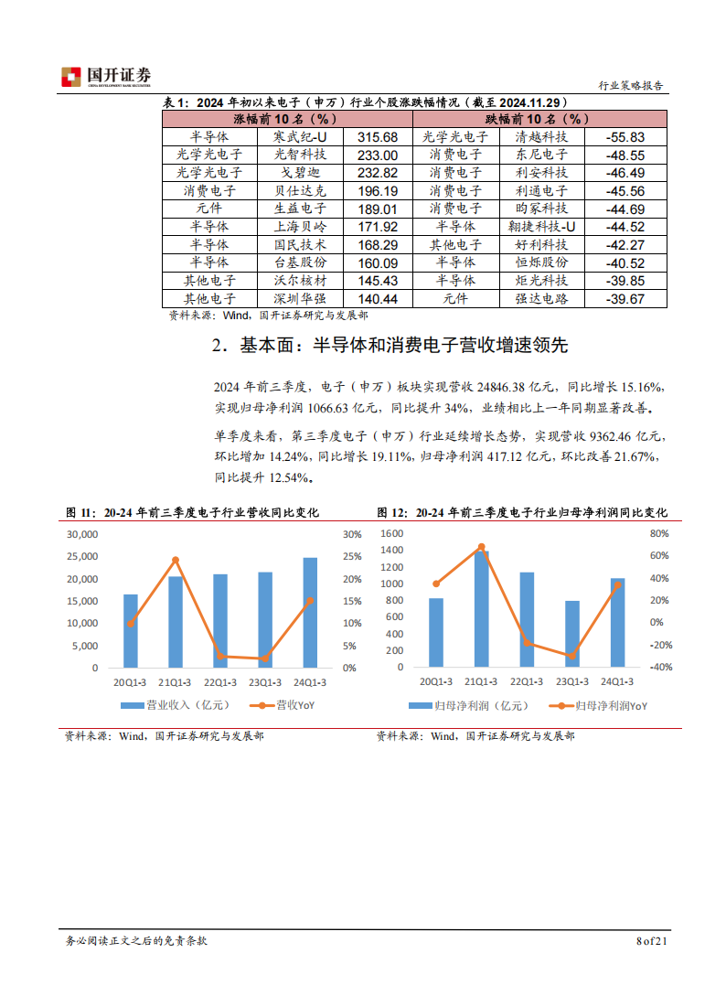 2025年电子行业策略报告：AI驱动消费电子和存储产业链迎新成长,AI,AI,第8张