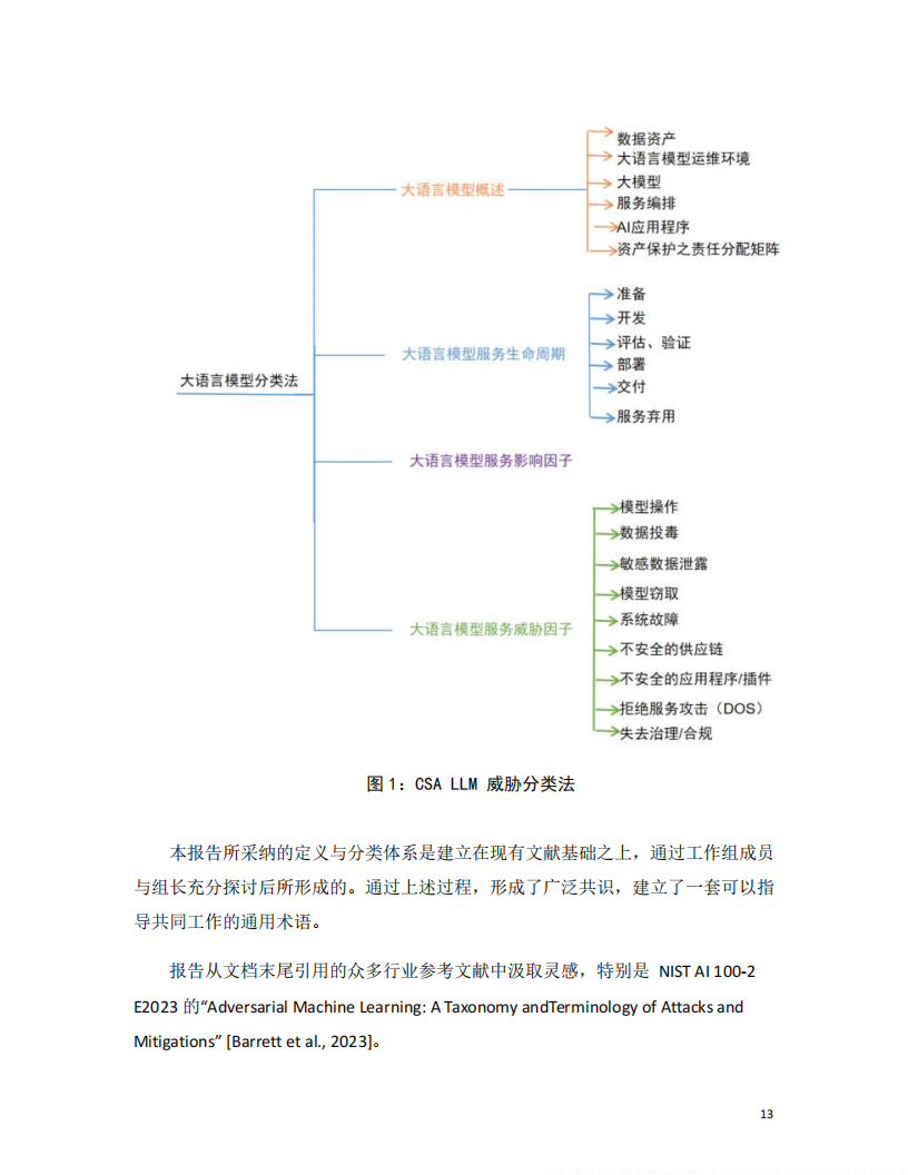 大语言模型威胁分类,大语言模型,安全,AI,大语言模型,安全,AI,第9张