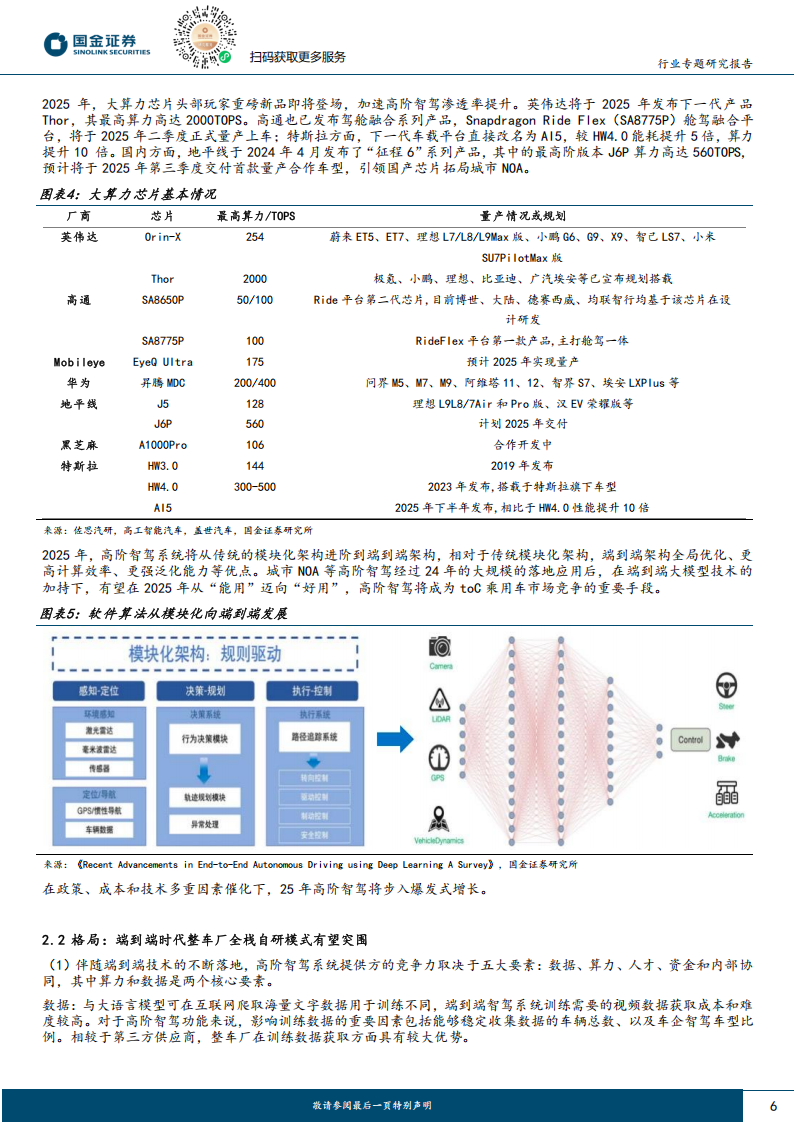 汽车行业Robo+2025年投资策略：高阶智驾渗透率爆发，机器人迎0~1突破,汽车,Robo,高阶智驾,机器人,汽车,Robo,高阶智驾,机器人,第6张