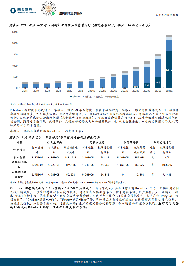 汽车行业Robo+2025年投资策略：高阶智驾渗透率爆发，机器人迎0~1突破,汽车,Robo,高阶智驾,机器人,汽车,Robo,高阶智驾,机器人,第8张