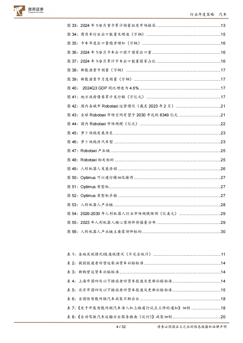 汽车行业年度策略：自主乘用车份额持续提升，Robotaxi+机器人产业趋势愈发清晰,汽车,Robotaxi,机器人,汽车,Robotaxi,机器人,第4张