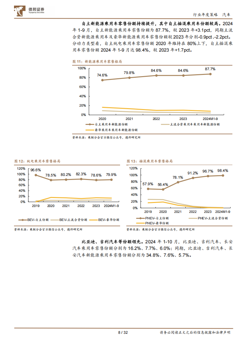 汽车行业年度策略：自主乘用车份额持续提升，Robotaxi+机器人产业趋势愈发清晰,汽车,Robotaxi,机器人,汽车,Robotaxi,机器人,第8张