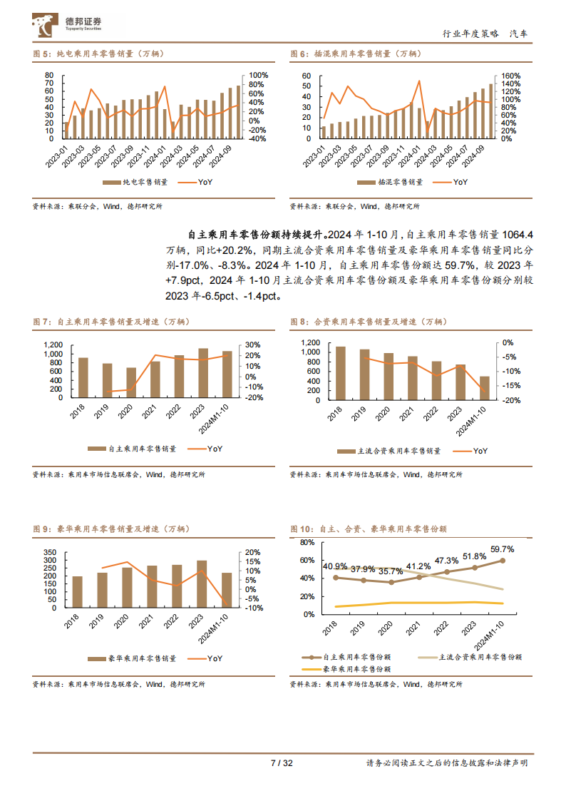 汽车行业年度策略：自主乘用车份额持续提升，Robotaxi+机器人产业趋势愈发清晰,汽车,Robotaxi,机器人,汽车,Robotaxi,机器人,第7张