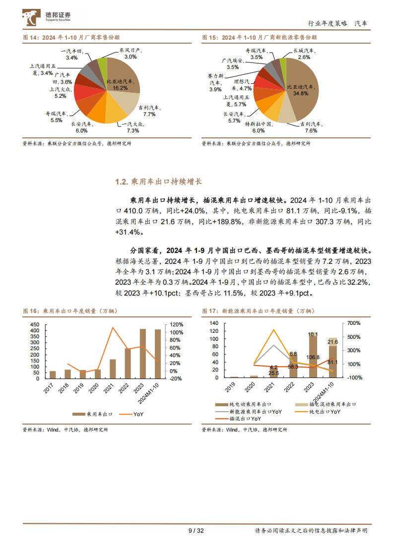 汽车行业年度策略：自主乘用车份额持续提升，Robotaxi+机器人产业趋势愈发清晰,汽车,Robotaxi,机器人,汽车,Robotaxi,机器人,第9张