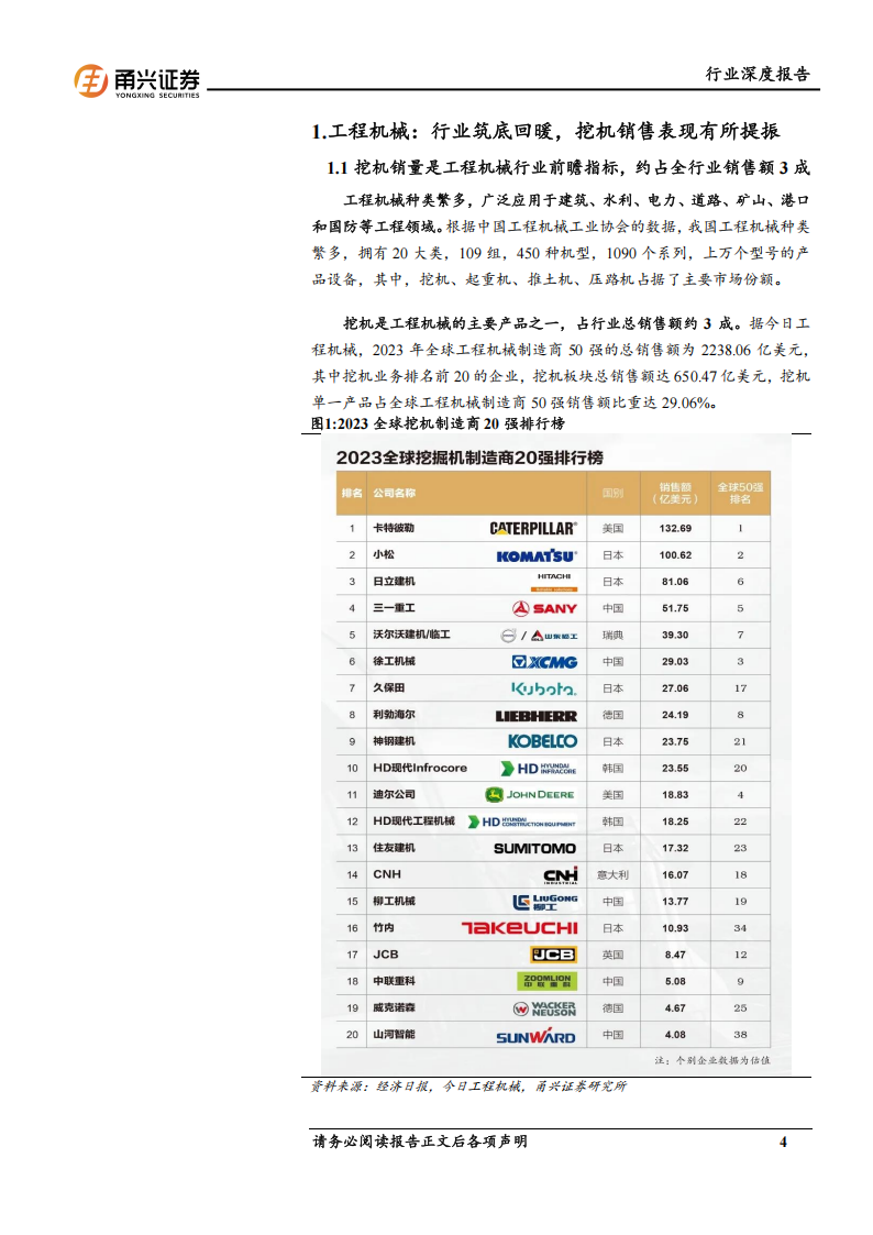 工程机械行业分析报告：行业筑底回暖，国产挖机龙头走向全球,工程机械,工程机械,第4张