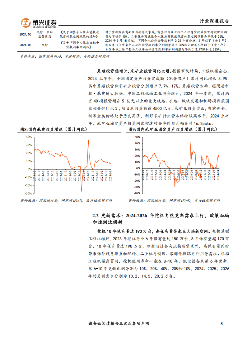 工程机械行业分析报告：行业筑底回暖，国产挖机龙头走向全球,工程机械,工程机械,第8张