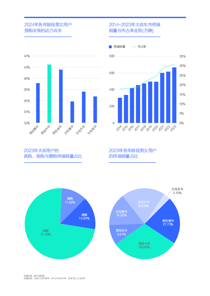 购车决策洞察报告之动力篇(2024版),购车决策,汽车,购车决策,汽车,第7张