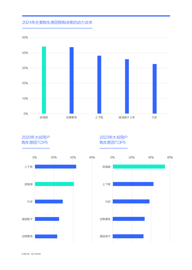 购车决策洞察报告之动力篇(2024版),购车决策,汽车,购车决策,汽车,第9张