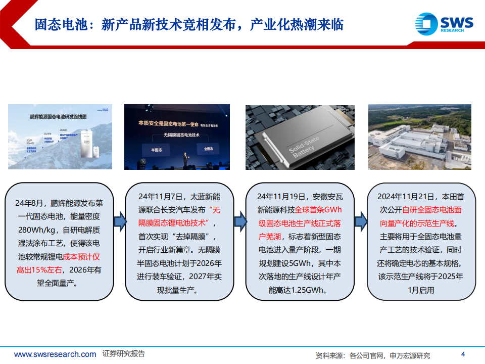 固态电池行业专题报告：固态产业化提速，开启新技术变革周期,固态电池,新能源,固态电池,新能源,第4张