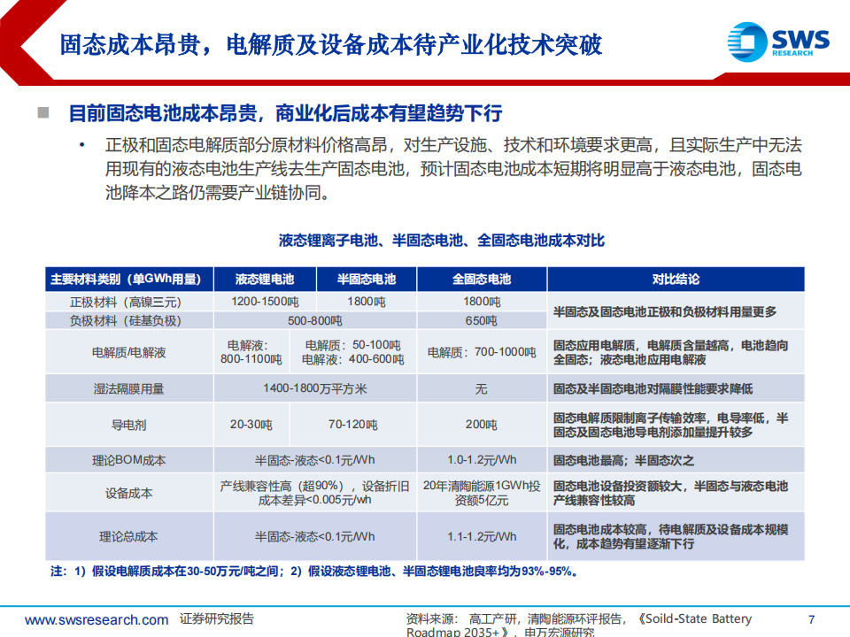 固态电池行业专题报告：固态产业化提速，开启新技术变革周期,固态电池,新能源,固态电池,新能源,第7张