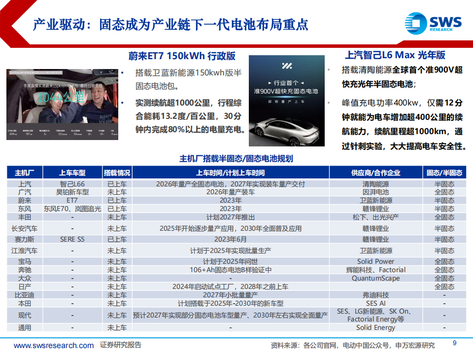 固态电池行业专题报告：固态产业化提速，开启新技术变革周期,固态电池,新能源,固态电池,新能源,第9张