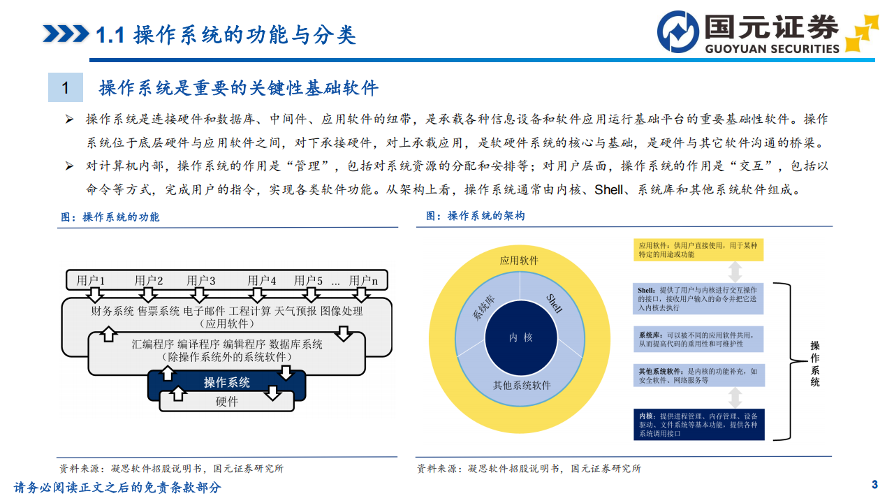 国产操作系统行业专题报告：关键核心基础软件，国产替代空间广阔,国产,操作系统,基础软件,国产,操作系统,基础软件,第3张