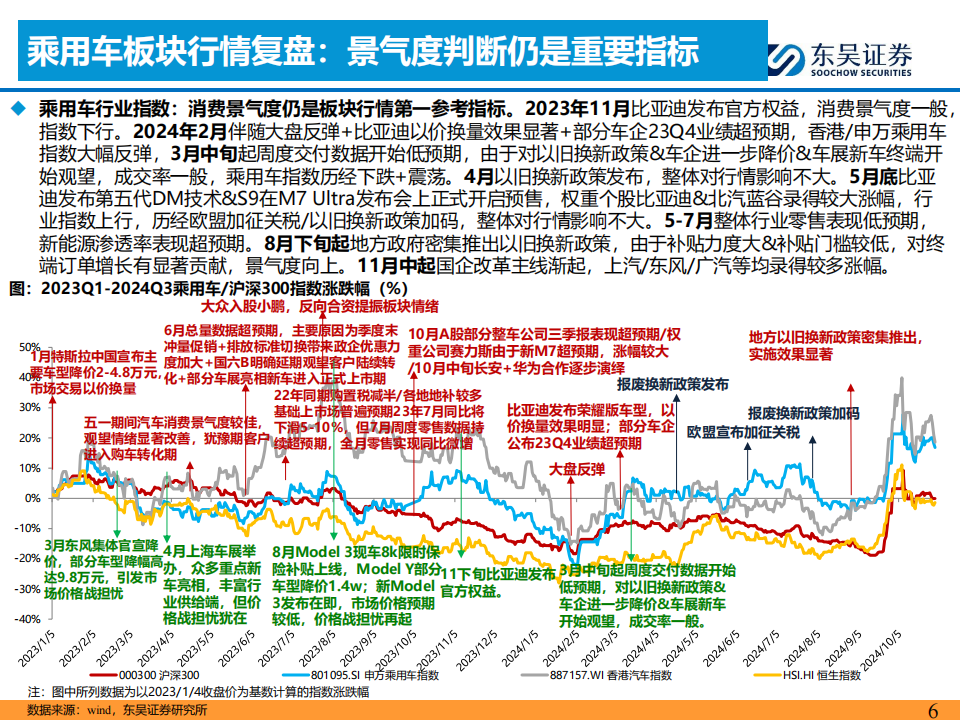 汽车智能化行业2025年投资策略：寻整车黑马，守部件龙头,汽车,智能化,汽车,智能化,第6张