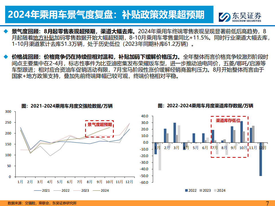 汽车智能化行业2025年投资策略：寻整车黑马，守部件龙头,汽车,智能化,汽车,智能化,第7张